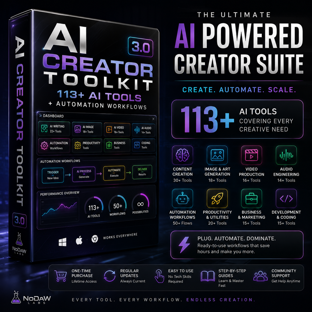 NoDAW AI Creator Toolkit 3.0 - 113+ AI Tools + Automation Workflows